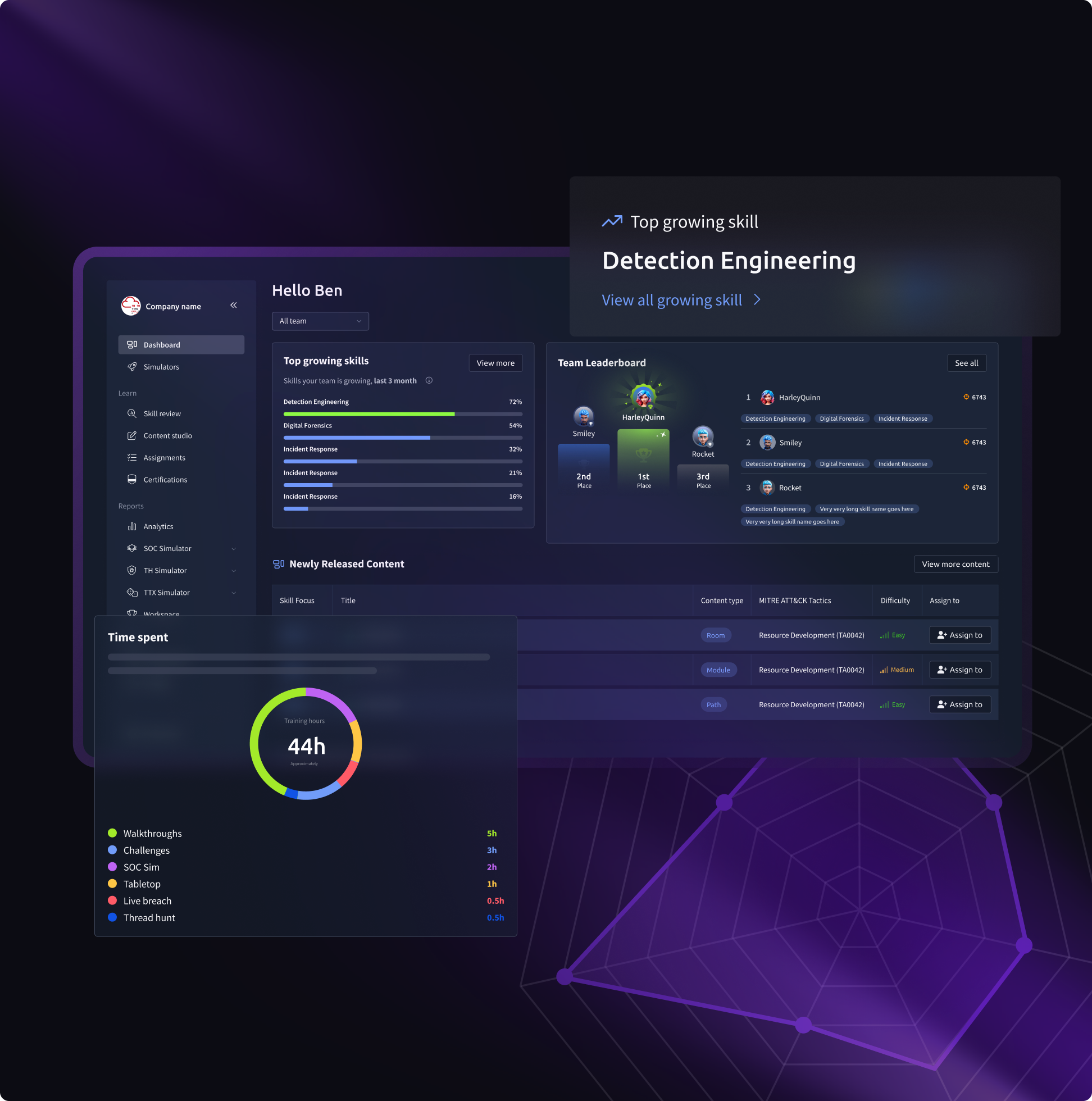 Management dashboard with team leaderboard, time spent, and skill coverage.