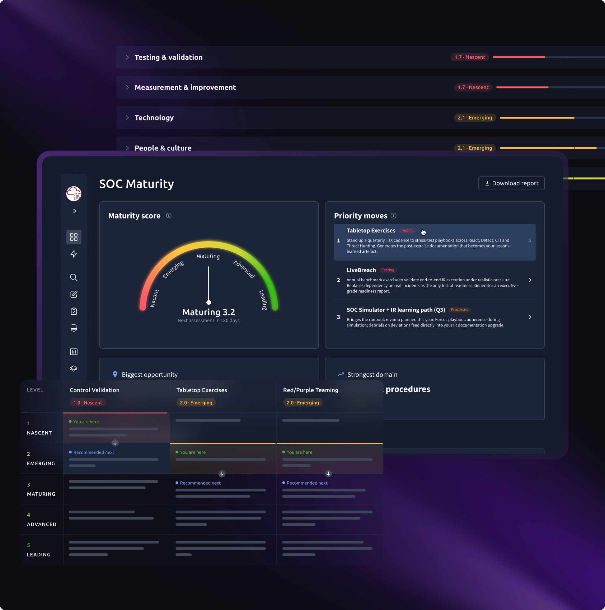 SOC maturity dashboard with capability gauge and priority moves.