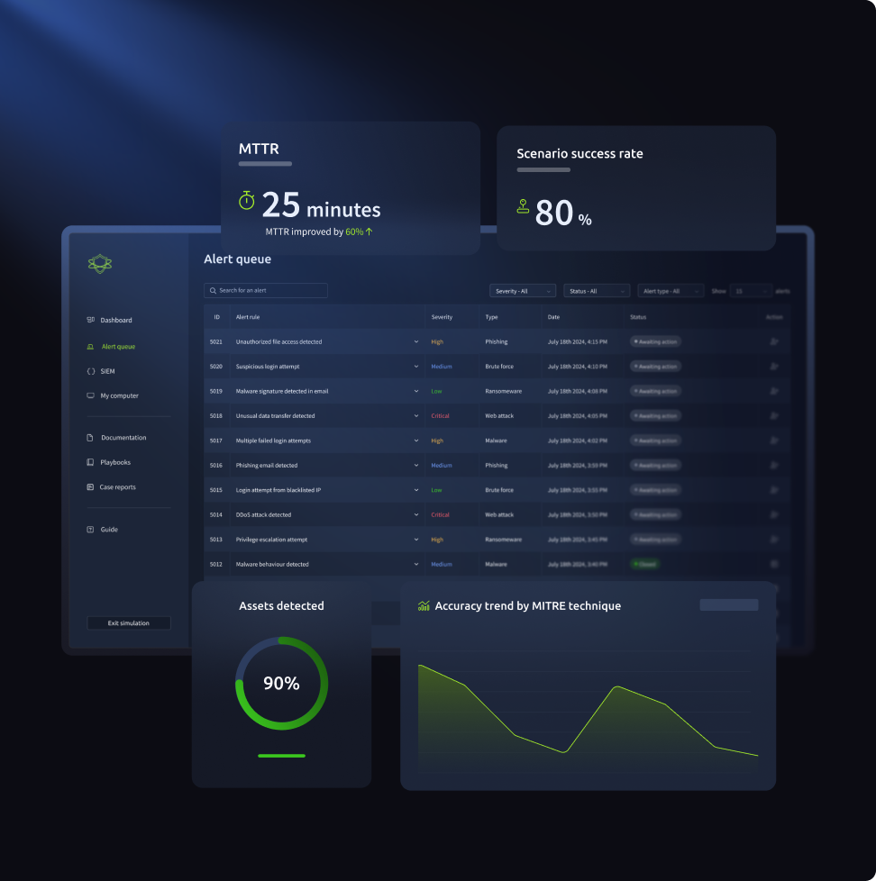 SOC Simulator alert queue dashboard.